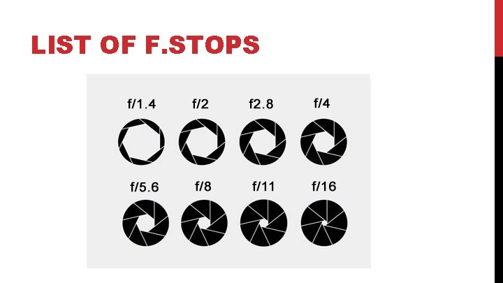 LIST OF F. STOPS 