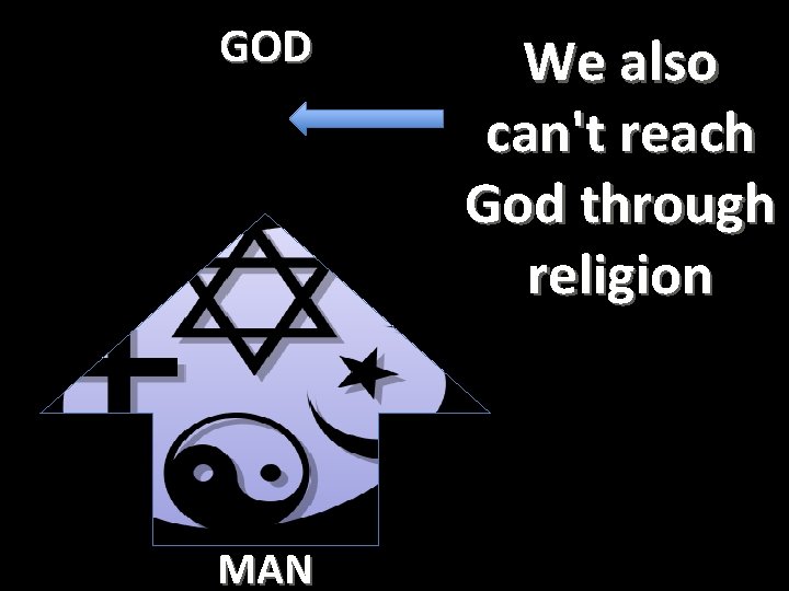 GOD MAN We also can't reach God through religion 