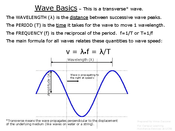 Wave Basics – This is a transverse* wave. The WAVELENGTH (λ) is the distance