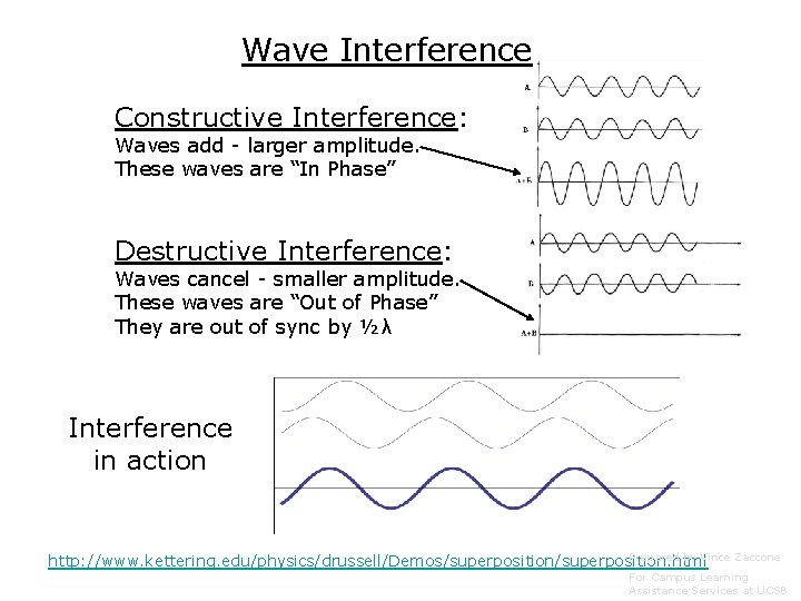 Wave Interference Constructive Interference: Waves add - larger amplitude. These waves are “In Phase”