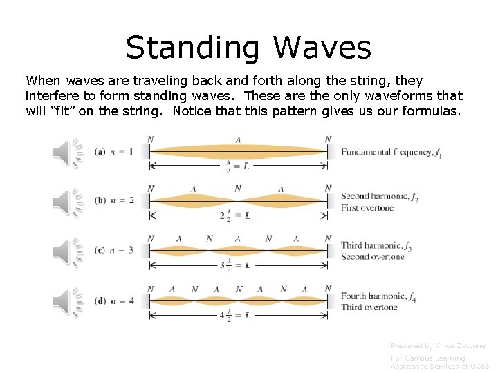 Standing Waves When waves are traveling back and forth along the string, they interfere