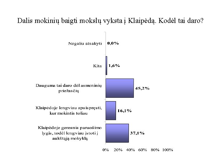 Dalis mokinių baigti mokslų vyksta į Klaipėdą. Kodėl tai daro? 