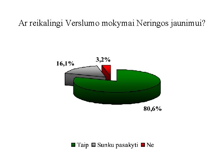 Ar reikalingi Verslumo mokymai Neringos jaunimui? 