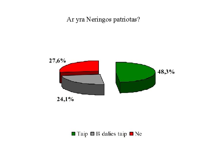 Ar yra Neringos patriotas? 