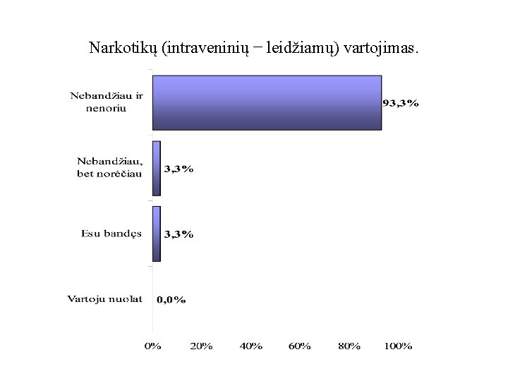 Narkotikų (intraveninių − leidžiamų) vartojimas. 