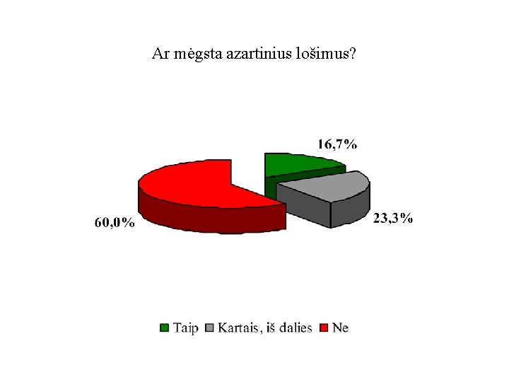 Ar mėgsta azartinius lošimus? 