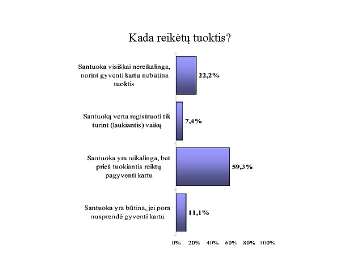 Kada reikėtų tuoktis? 