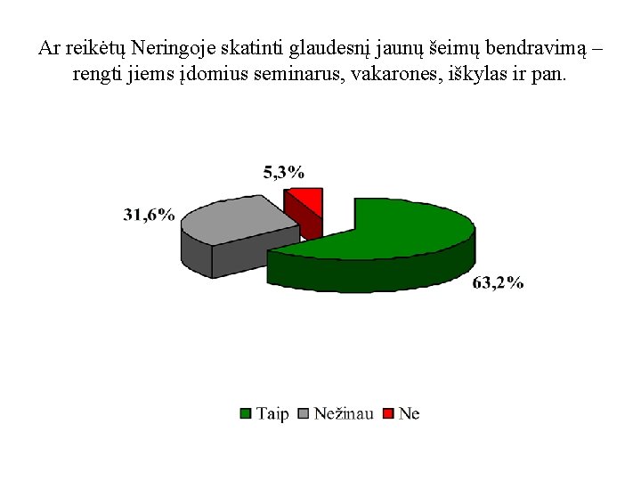 Ar reikėtų Neringoje skatinti glaudesnį jaunų šeimų bendravimą – rengti jiems įdomius seminarus, vakarones,