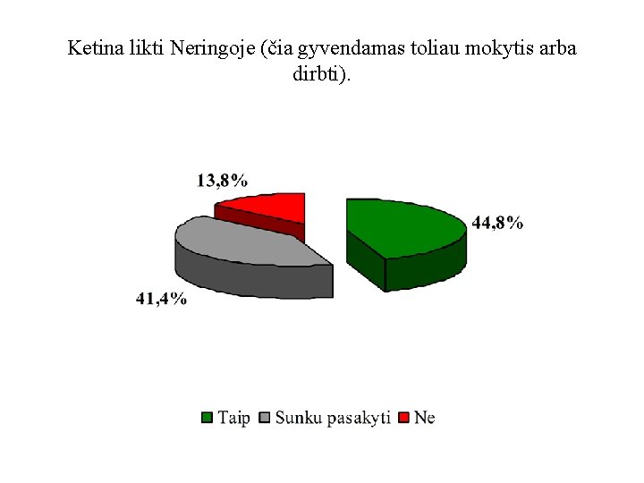 Ketina likti Neringoje (čia gyvendamas toliau mokytis arba dirbti). 