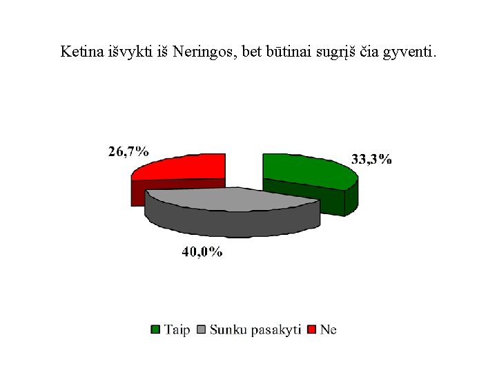 Ketina išvykti iš Neringos, bet būtinai sugrįš čia gyventi. 