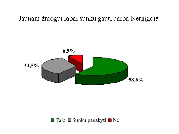 Jaunam žmogui labai sunku gauti darbą Neringoje. 