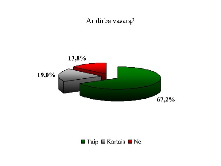 Ar dirba vasarą? 