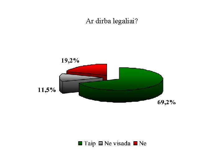 Ar dirba legaliai? 