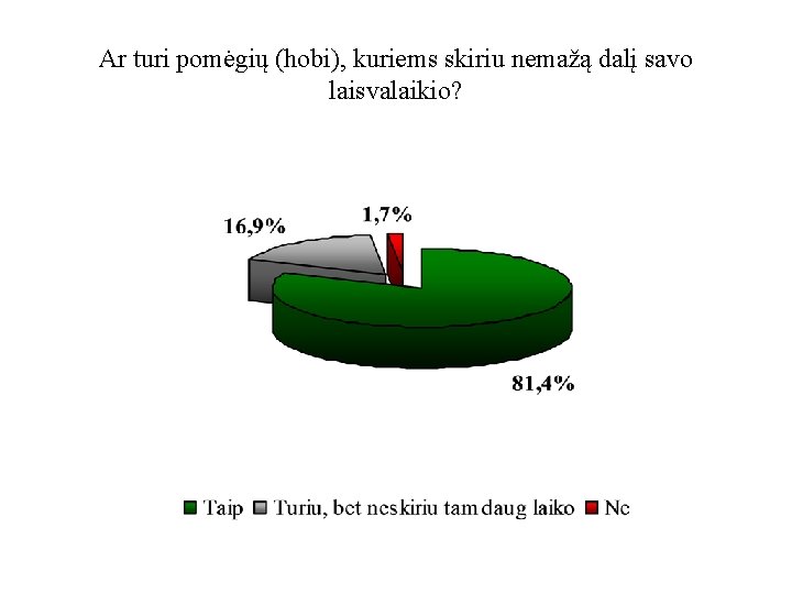 Ar turi pomėgių (hobi), kuriems skiriu nemažą dalį savo laisvalaikio? 