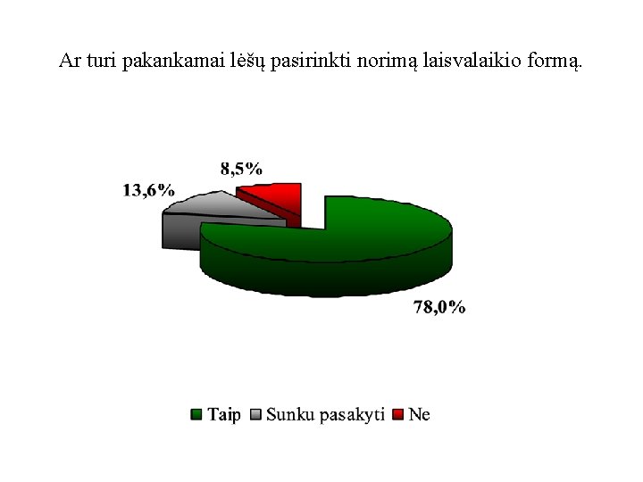 Ar turi pakankamai lėšų pasirinkti norimą laisvalaikio formą. 