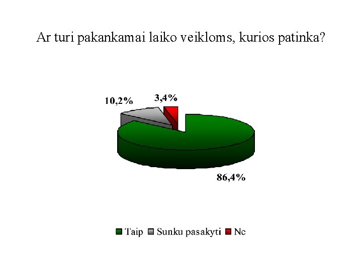 Ar turi pakankamai laiko veikloms, kurios patinka? 