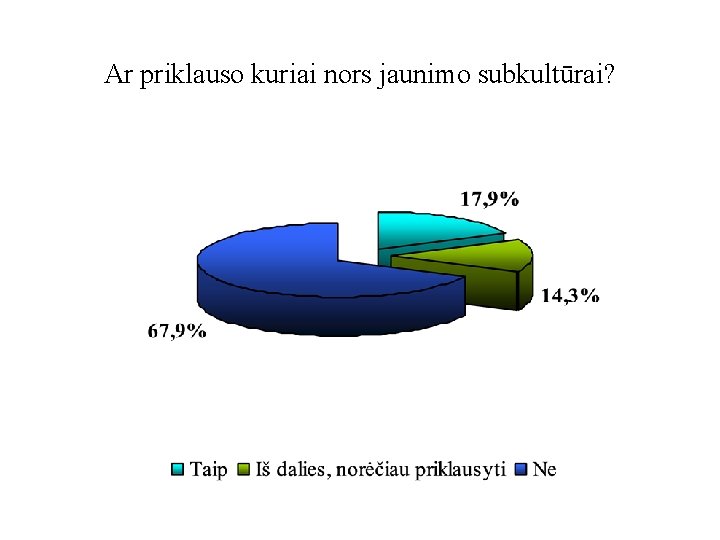 Ar priklauso kuriai nors jaunimo subkultūrai? 