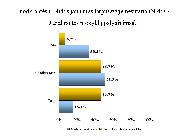 Juodkrantės ir Nidos jaunimas tarpusavyje nesutaria (Nidos Juodkrantės mokyklų palyginimas). 