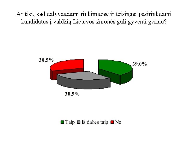 Ar tiki, kad dalyvaudami rinkimuose ir teisingai pasirinkdami kandidatus į valdžią Lietuvos žmonės gali