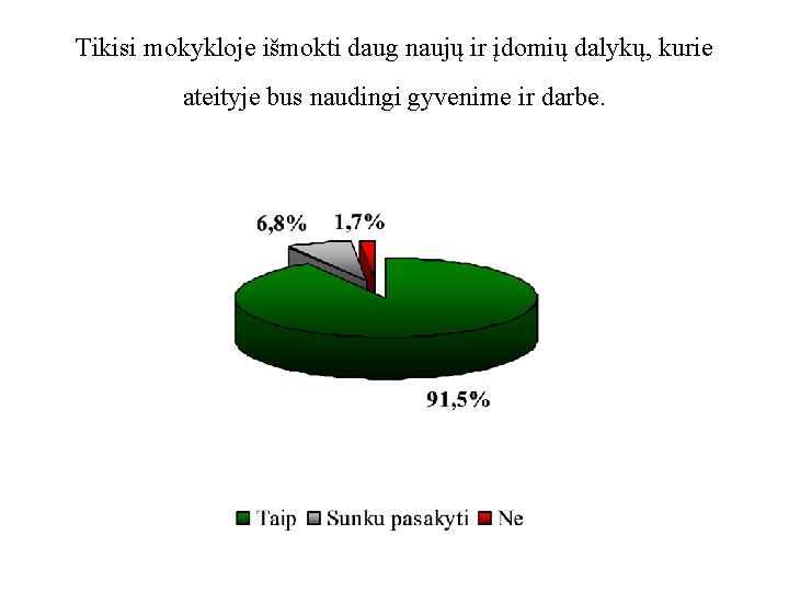 Tikisi mokykloje išmokti daug naujų ir įdomių dalykų, kurie ateityje bus naudingi gyvenime ir