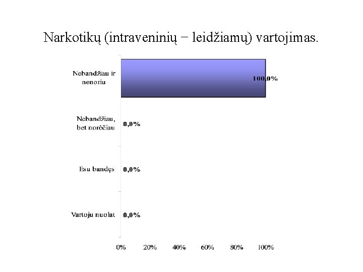 Narkotikų (intraveninių − leidžiamų) vartojimas. 