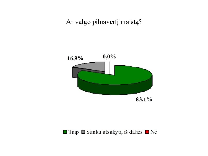 Ar valgo pilnavertį maistą? 