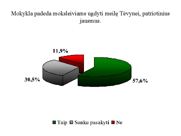 Mokykla padeda moksleiviams ugdyti meilę Tėvynei, patriotinius jausmus. 