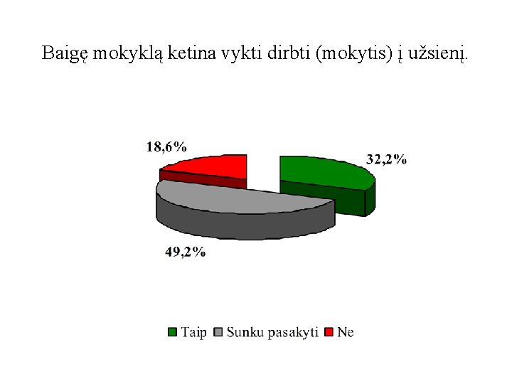 Baigę mokyklą ketina vykti dirbti (mokytis) į užsienį. 