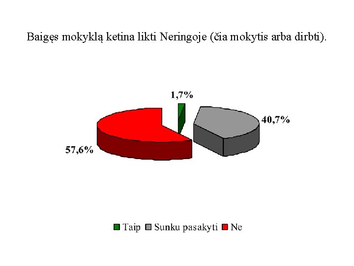 Baigęs mokyklą ketina likti Neringoje (čia mokytis arba dirbti). 