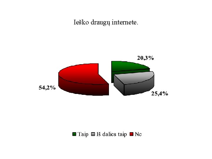 Ieško draugų internete. 