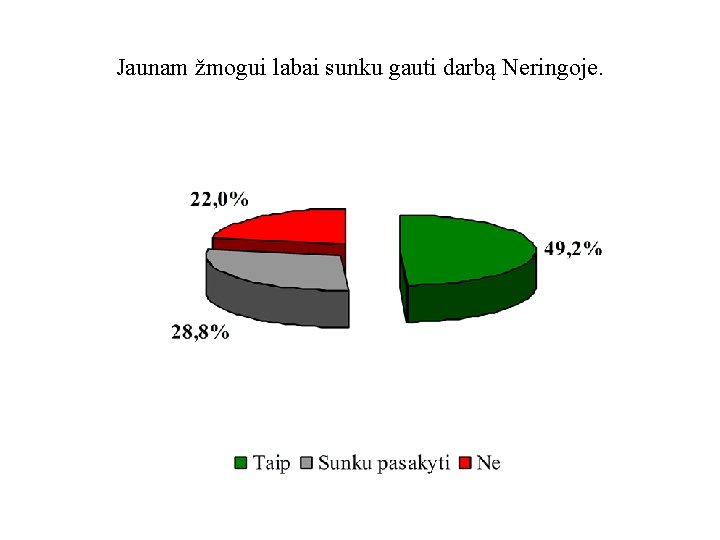 Jaunam žmogui labai sunku gauti darbą Neringoje. 