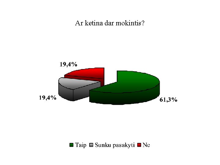 Ar ketina dar mokintis? 