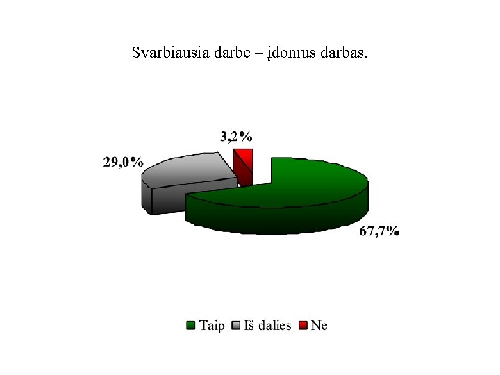 Svarbiausia darbe – įdomus darbas. 