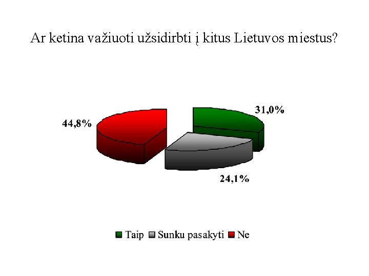 Ar ketina važiuoti užsidirbti į kitus Lietuvos miestus? 