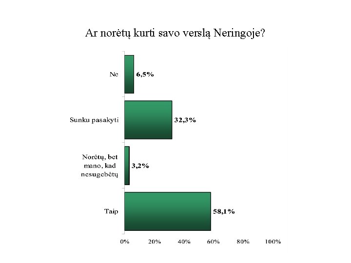 Ar norėtų kurti savo verslą Neringoje? 