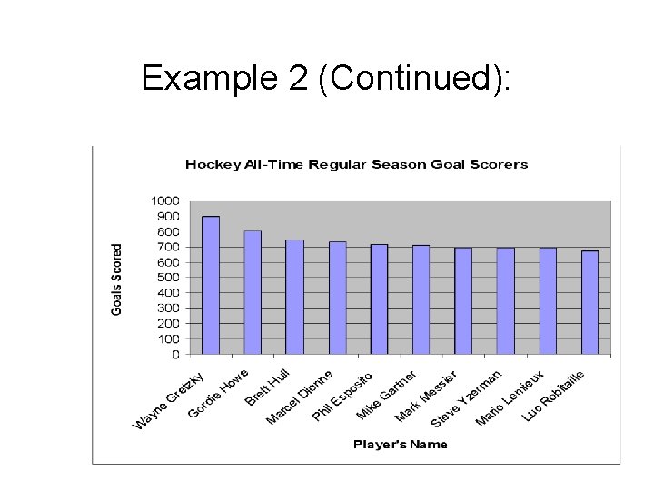 Example 2 (Continued): 