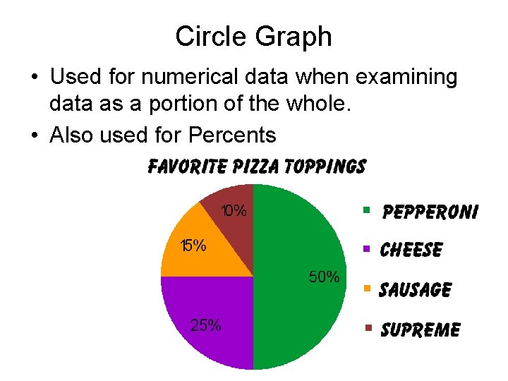 Circle Graph • Used for numerical data when examining data as a portion of