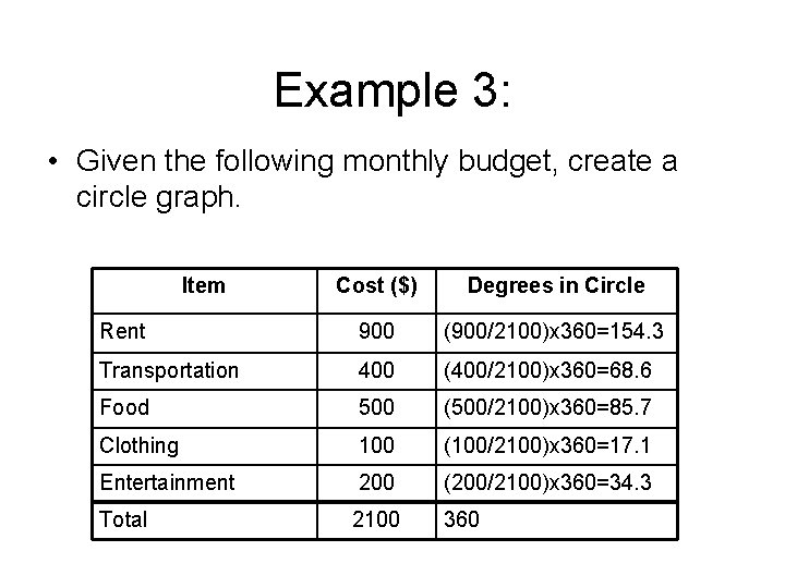 Example 3: • Given the following monthly budget, create a circle graph. Item Cost
