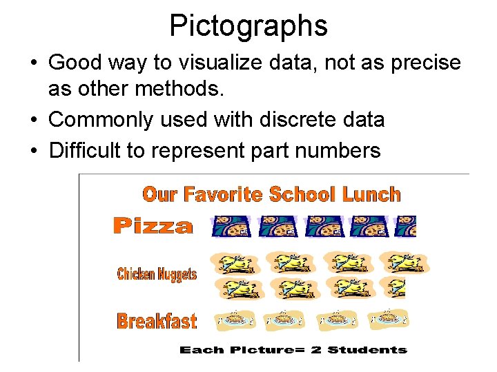 Pictographs • Good way to visualize data, not as precise as other methods. •