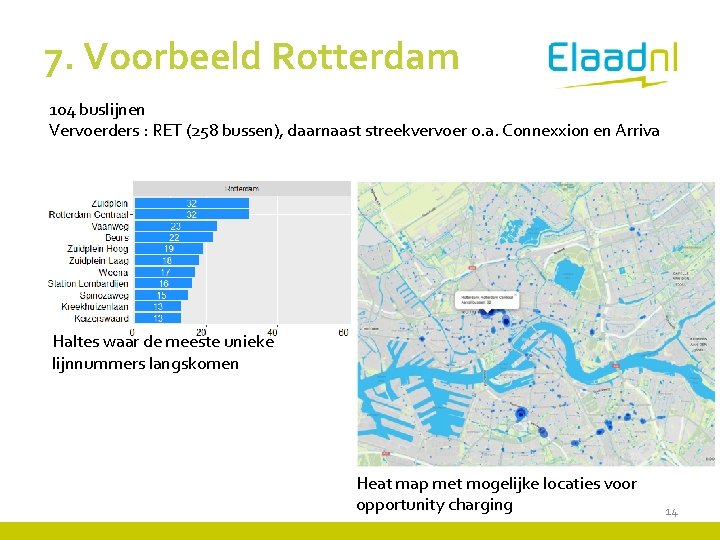 7. Voorbeeld Rotterdam 104 buslijnen Vervoerders : RET (258 bussen), daarnaast streekvervoer o. a.