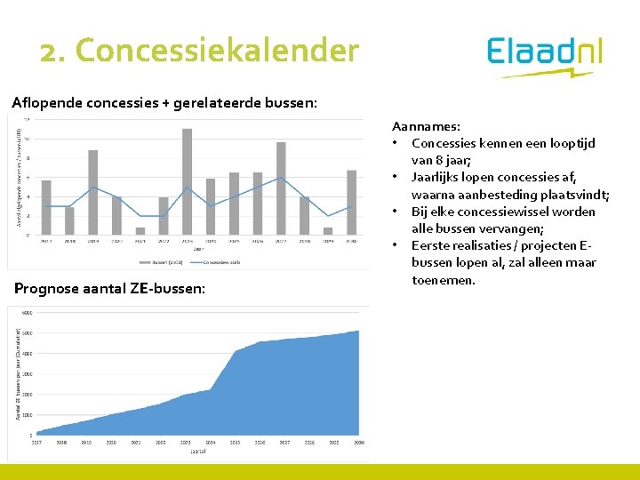 2. Concessiekalender Aflopende concessies + gerelateerde bussen: Prognose aantal ZE-bussen: Aannames: • Concessies kennen
