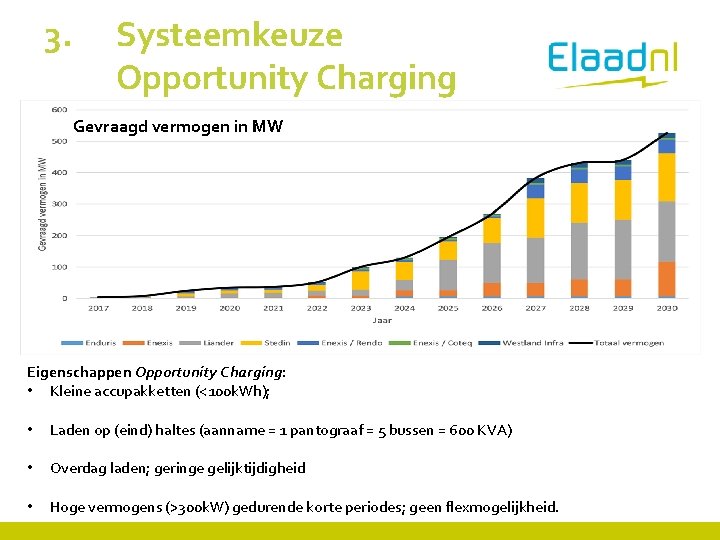 3. Systeemkeuze Opportunity Charging Gevraagd vermogen in MW Eigenschappen Opportunity Charging: • Kleine accupakketten