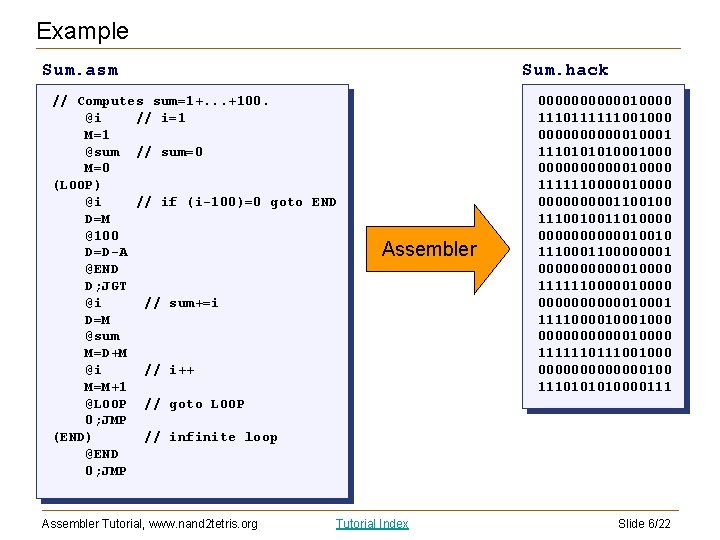 Example Sum. hack Sum. asm // Computes sum=1+. . . +100. @i // i=1