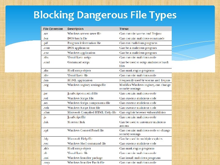 Blocking Dangerous File Types 