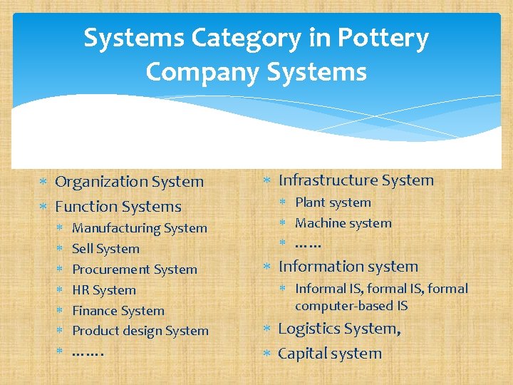 Systems Category in Pottery Company Systems Organization System Function Systems Manufacturing System Sell System