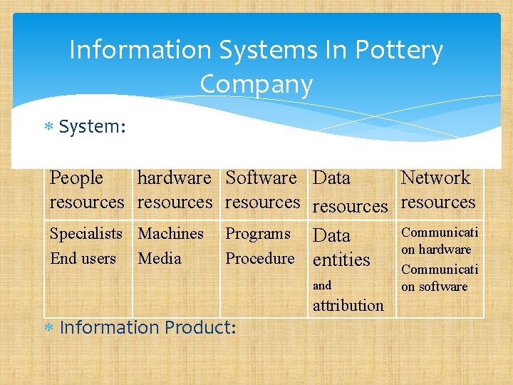 Information Systems In Pottery Company System: People hardware Software Data Network resources resources Communicati