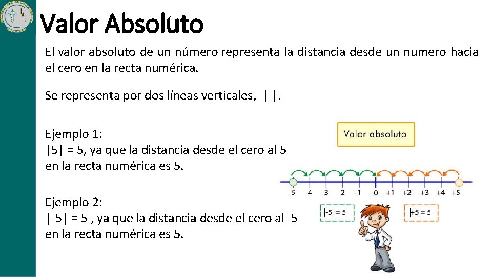 Valor Absoluto El valor absoluto de un número representa la distancia desde un numero