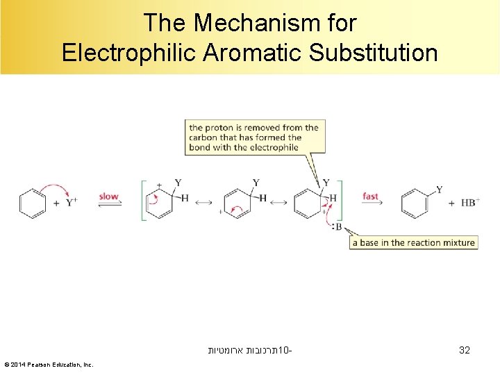 The Mechanism for Electrophilic Aromatic Substitution תרכובות ארומטיות 10© 2014 Pearson Education, Inc. 32
