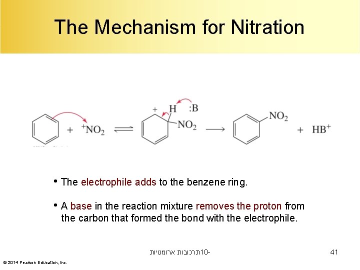 The Mechanism for Nitration • The electrophile adds to the benzene ring. • A