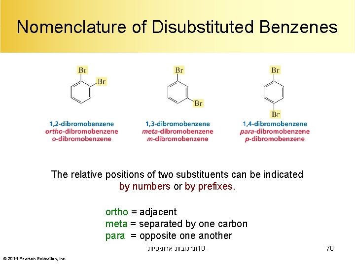 Nomenclature of Disubstituted Benzenes The relative positions of two substituents can be indicated by